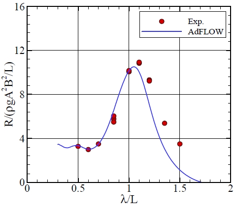 Fig. 9 Fig. 9