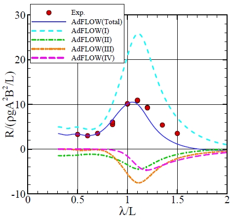 Fig. 10 Fig. 10