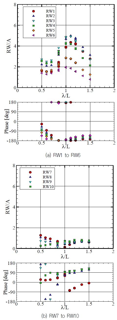 Fig. 11 Fig. 11
