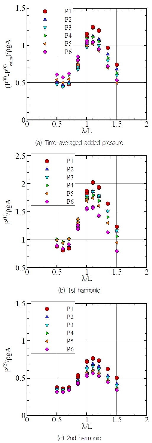 Fig. 13 Fig. 13