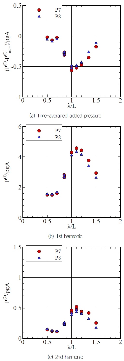 Fig. 14 Fig. 14