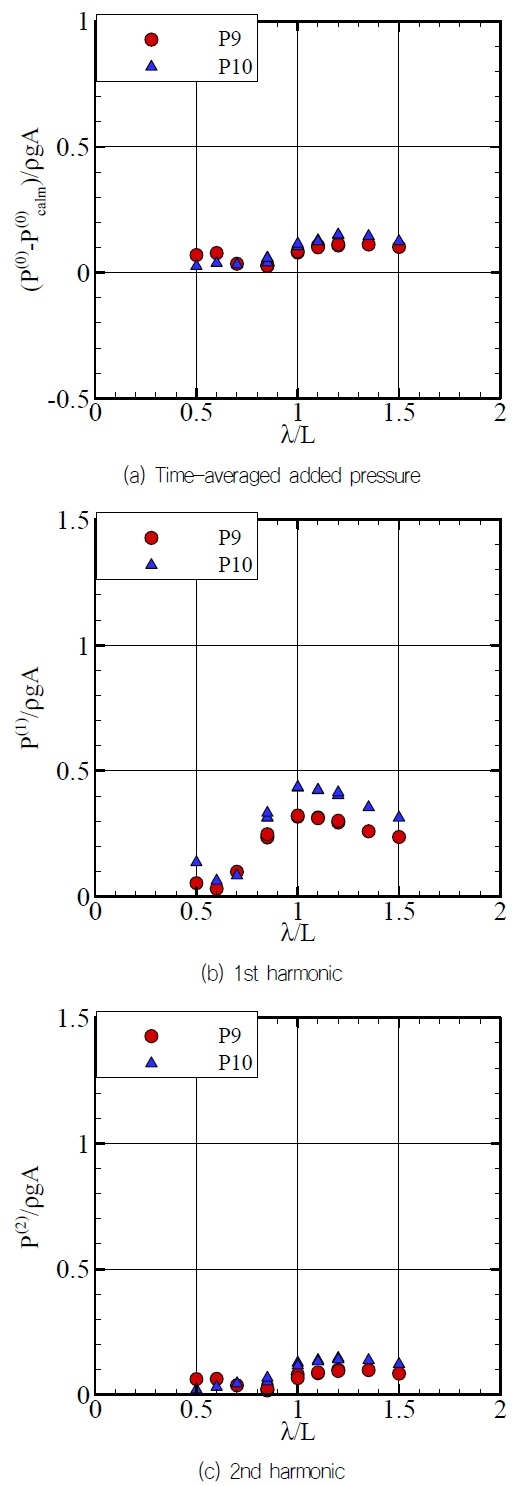Fig. 15 Fig. 15