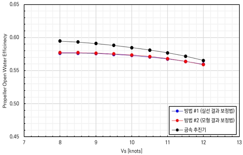 Fig. 12