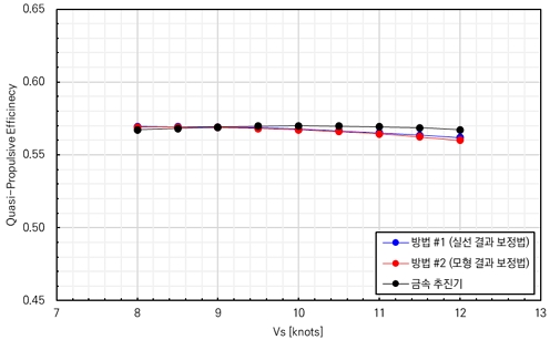 Fig. 13