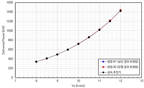 Fig. 14