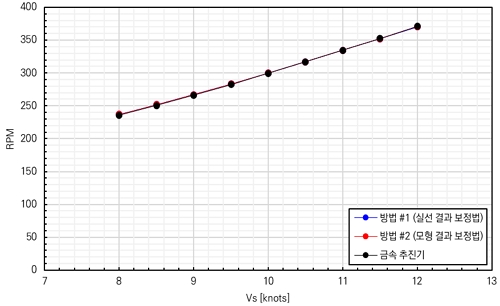 Fig. 15