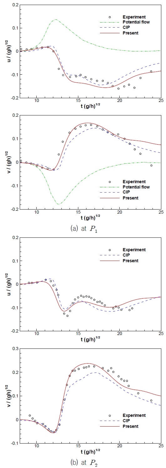 Fig. 4 Fig. 4