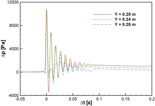 Fig. 11 Fig. 11