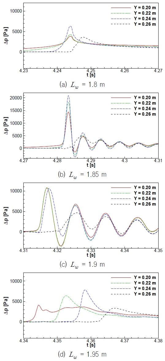 Fig. 15 Fig. 15