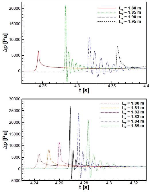 Fig. 16 Fig. 16