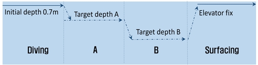Fig. 9