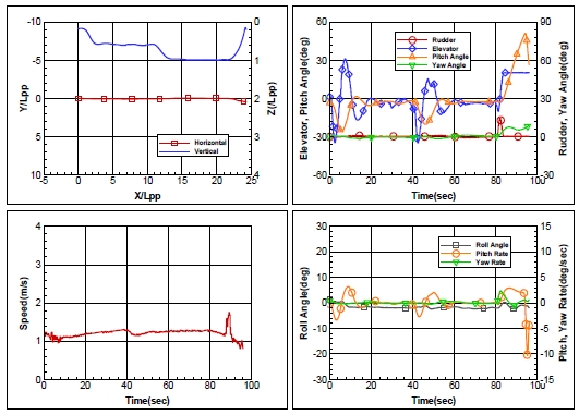 Fig. 10