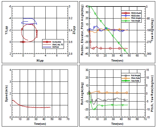 Fig. 11