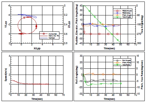 Fig. 12