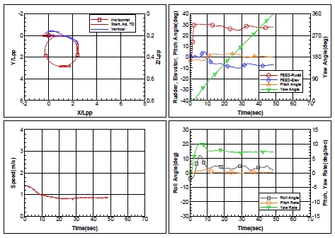 Fig. 14