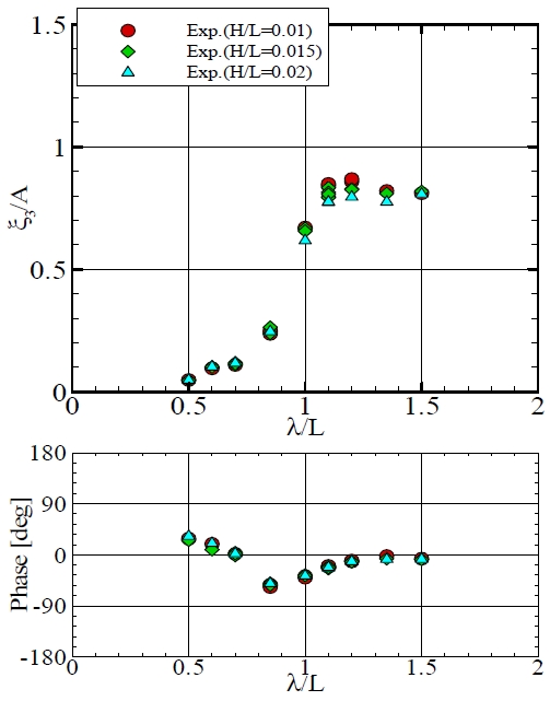 Fig. 8