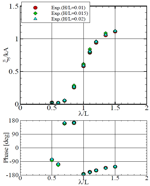 Fig. 9