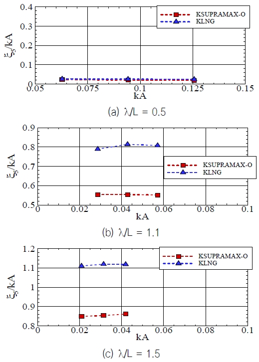 Fig. 11
