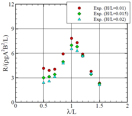 Fig. 12