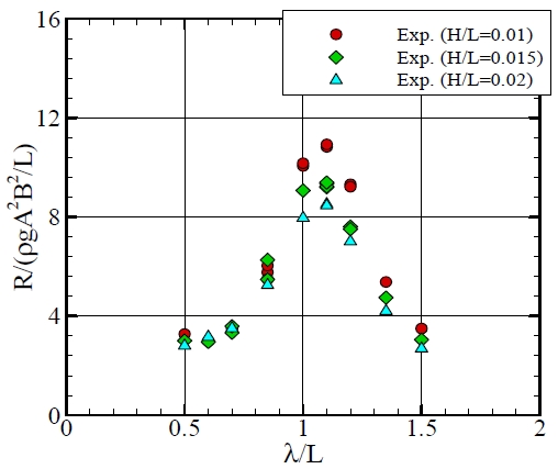 Fig. 13