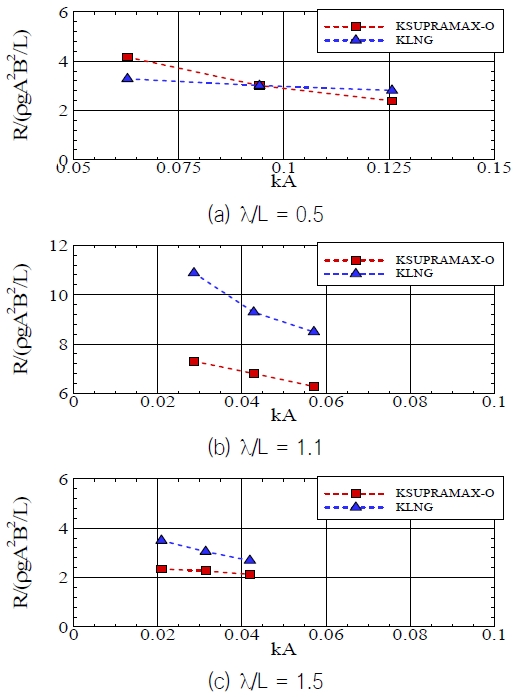 Fig. 14