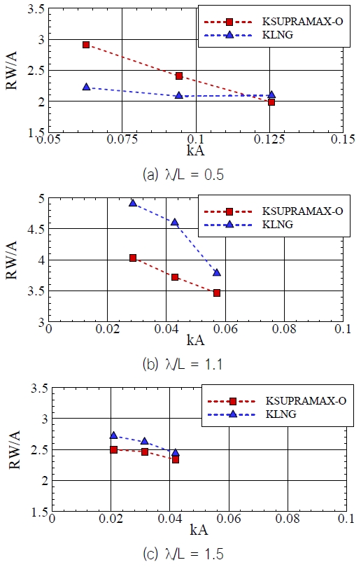 Fig. 15