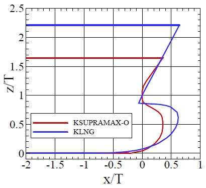 Fig. 16