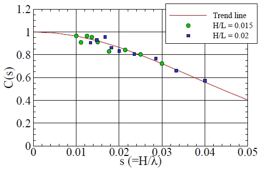 Fig. 17