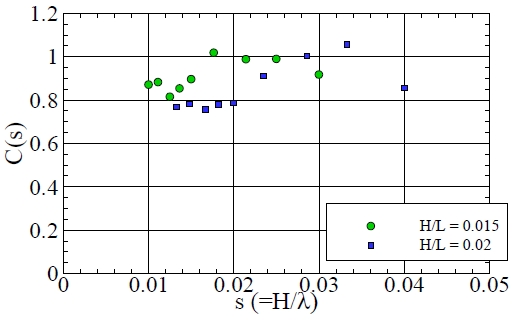 Fig. 18