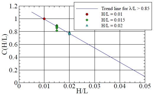 Fig. 19