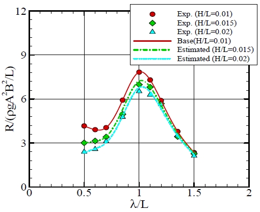 Fig. 20