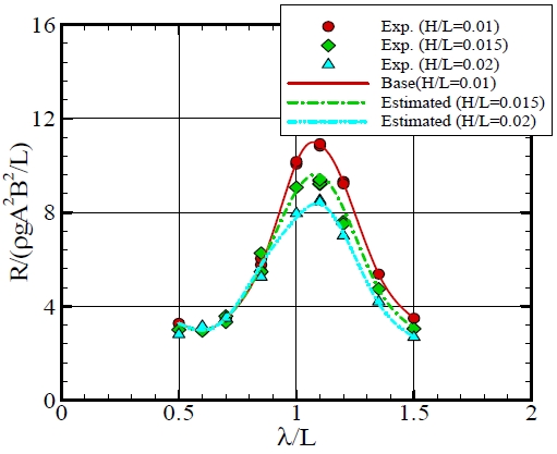 Fig. 21