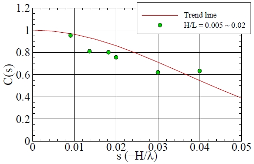 Fig. 22