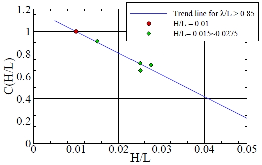 Fig. 23