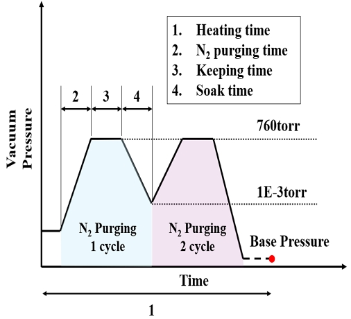 Fig. 5 Fig. 5