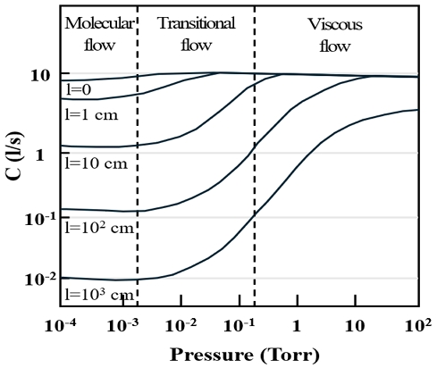 Fig. 7 Fig. 7