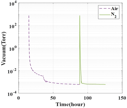 Fig. 9 Fig. 9