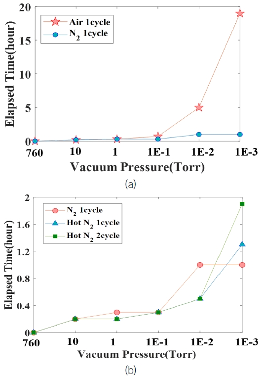 Fig. 11 Fig. 11