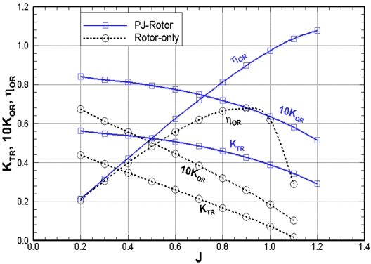 Fig. 5 Fig. 5