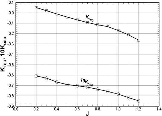 Fig. 6 Fig. 6
