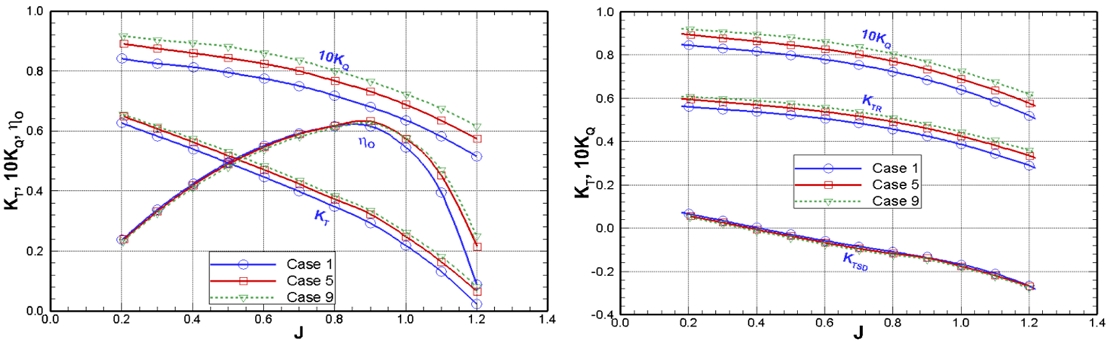 Fig. 10 Fig. 10