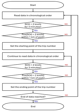 Fig. 2 Fig. 2