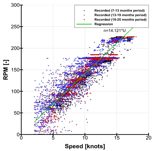 Fig. 4 Fig. 4