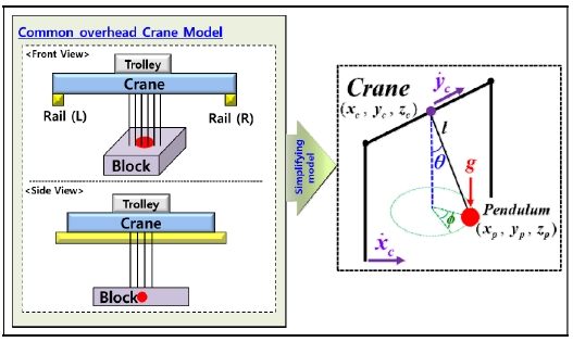 Fig. 2 Fig. 2