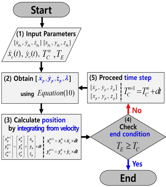 Fig. 3 Fig. 3