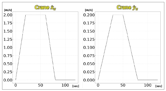 Fig. 6 Fig. 6