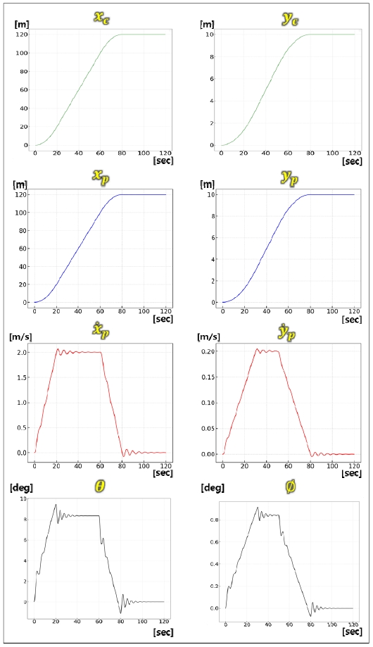 Fig. 7 Fig. 7