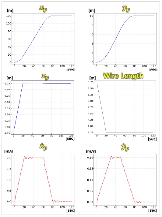 Fig. 8 Fig. 8