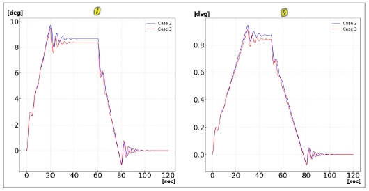 Fig. 9 Fig. 9