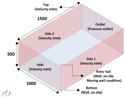 Fig. 3 Fig. 3